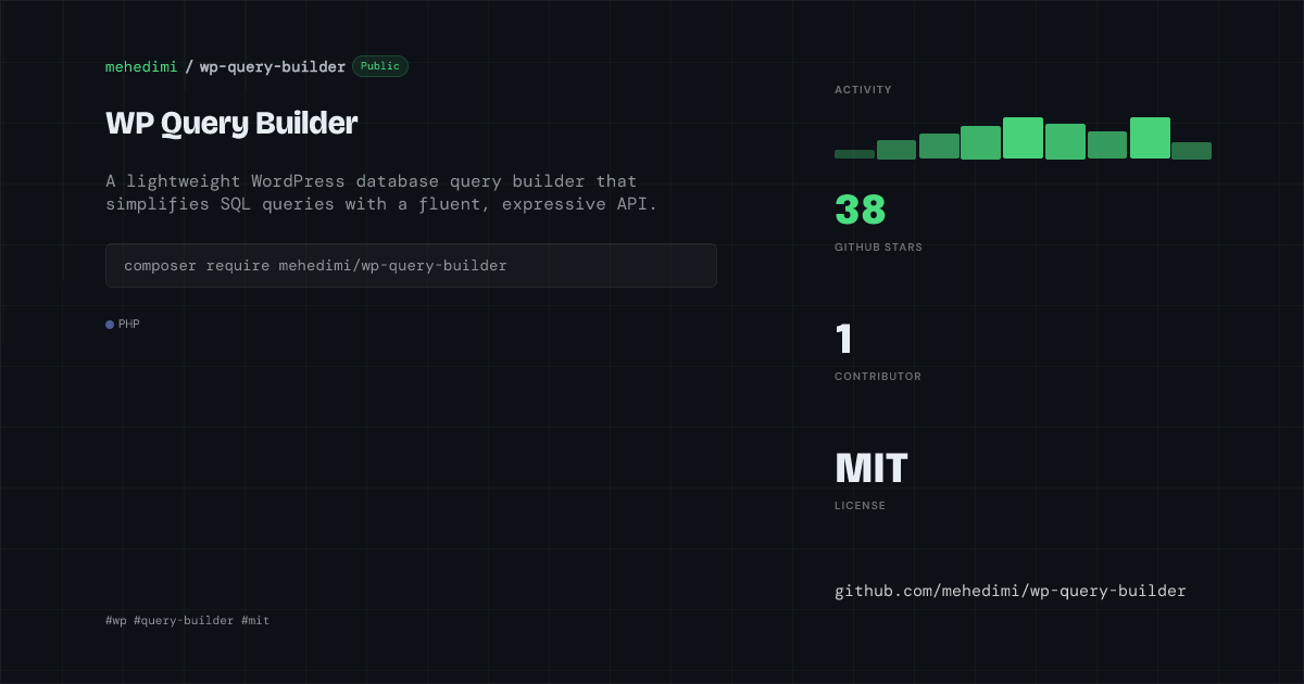 Dynamic Image API template example githubRepo